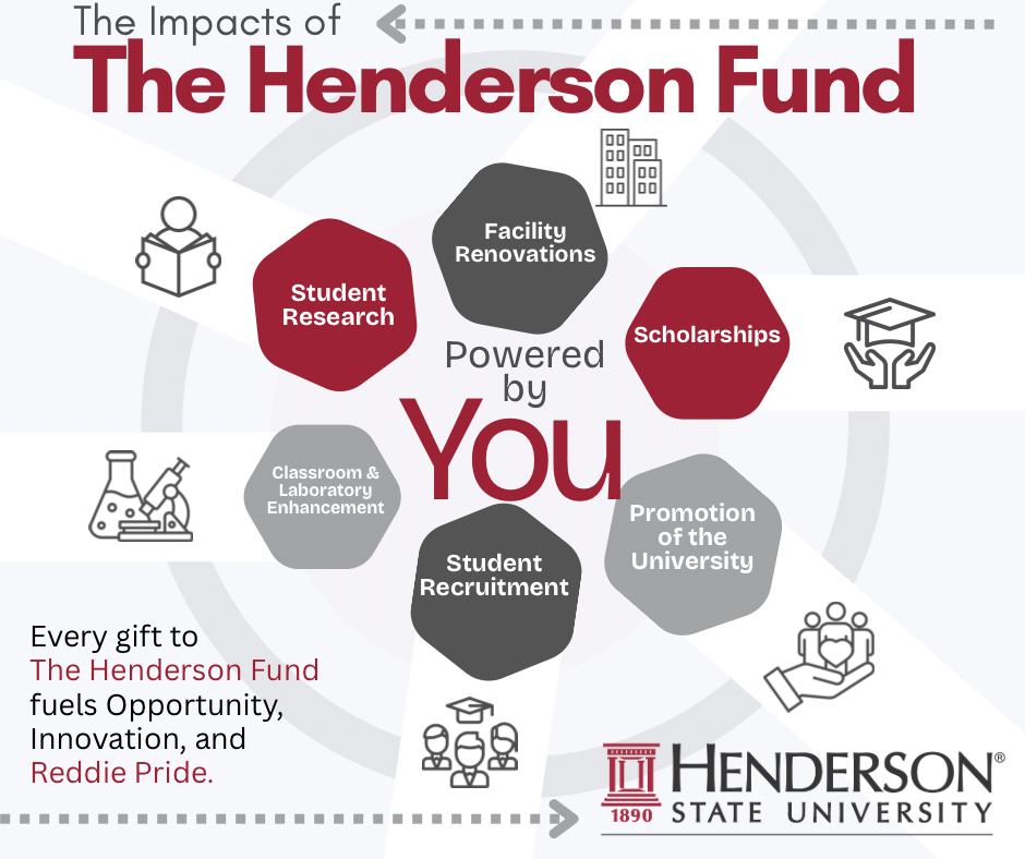 graphic of Henderson Fund giving promotion